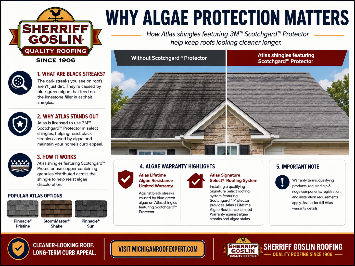 Sherriff Goslin graphic explaining Atlas shingles with 3M Scotchgard Protector and algae warranty highlights