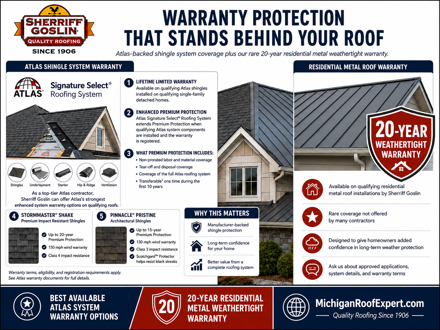 Sherriff Goslin warranty protection graphic showing Atlas Signature Select shingle warranty options and 20-year residential metal roof weathertight warranty